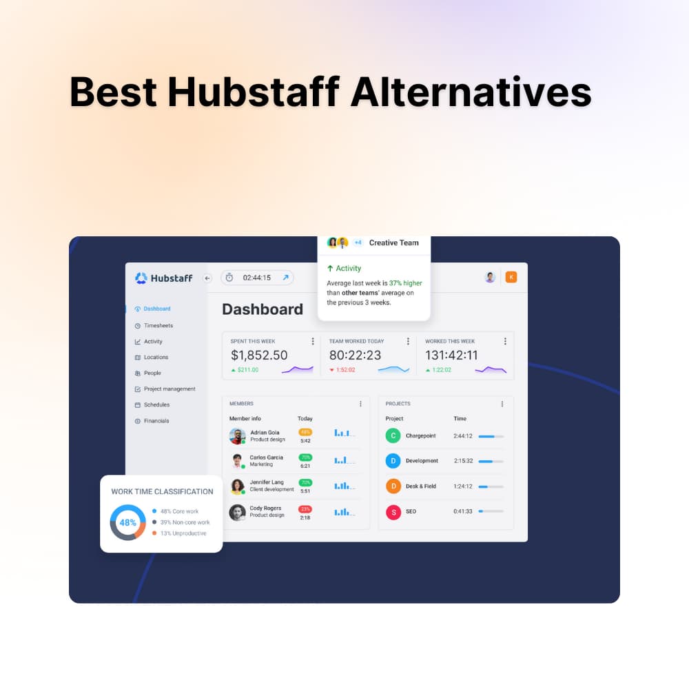 Timeero Best Hubstaff Alternatives Timeero